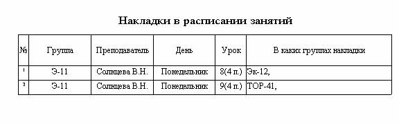 �������� � ���������� �������