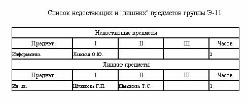 ������ ����������� ���������