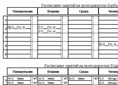 ���������� ������� �� ��������������