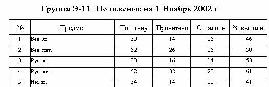 ������ ����� �� ������