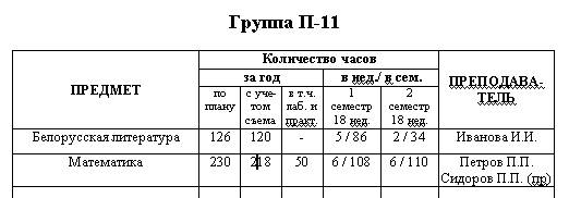 ����� ���������� �������� ������