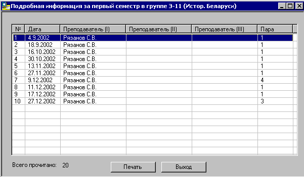 ����������� ������� �����