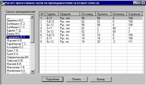 ������ ����� �� ��������������